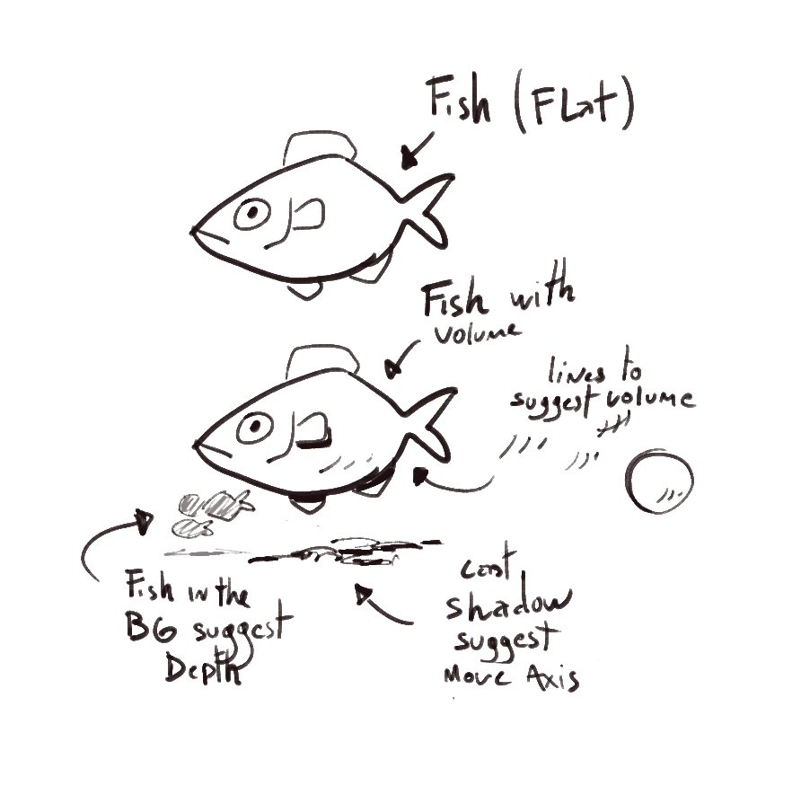 Capi974's tweet photo. @DepthMonger64 You can make a drawing that lacks perspective and anatomy fundamentals by suggesting volume and depth with a few lines. Adding c'est shadows, or adding extra lines where there would be some volume change helps that https://t.co/ENyFzS7dzI