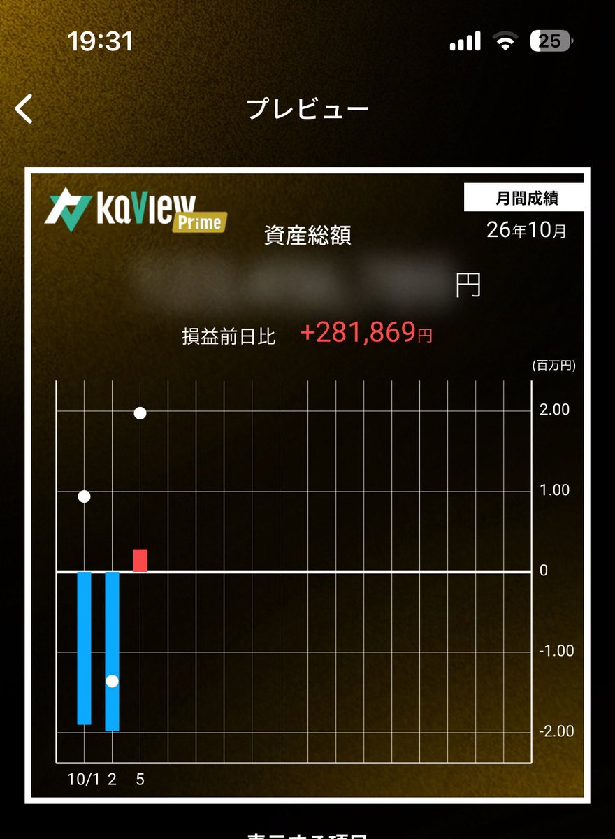 x_file_000's tweet photo. 9月末から苦しいバリュー投資家の皆さん https://t.co/ETGdDxiSje
