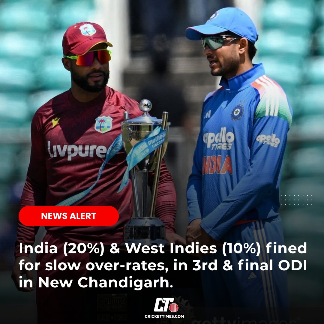 CricketTimesHQ's tweet photo. 🚨 INDIA & WEST INDIES FINED 🚨
India were found four overs short of the target rate in New Chandigarh and fined 20% of their match fees, while West Indies were deemed to be two short and fined 10% ✋
#INDvWI #NewChandigarh https://t.co/geqK2zjcsA