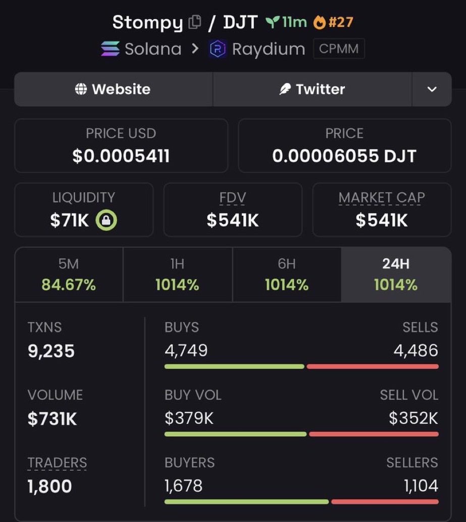 GENTLE_004's tweet photo. 12x profit from my call on $Stompy

9KAPRaT35wY9FF1NYhfKyLtt9sq3CgGtB6ChrMgVSTNK https://t.co/NLc7neu80R