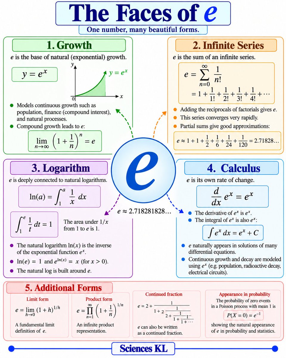 SciencesKL's tweet photo. The Face of e 
#maths https://t.co/4E37kcThgW