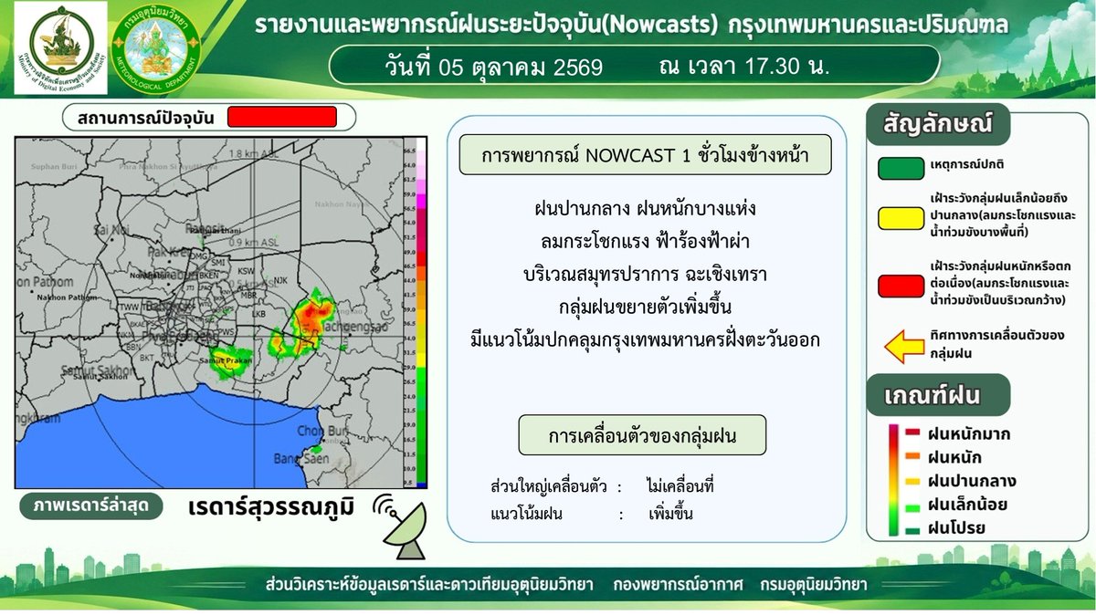 tmdthai2's tweet photo. 5 ต.ค. 69 เวลา 17.30 น. สมุทรปราการ–ฉะเชิงเทรา ฝนกลาง-หนัก ลมกระโชกแรง ฟ้าร้องฟ้าผ่า กลุ่มฝนขยายตัวเพิ่มแนวโน้มปกคลุม กทม.ตะวันออก

#กรมอุตุนิยมวิทยา 
#พยากรณ์อากาศ 
#ดิจิทัลเพื่อเศรษฐกิจและสังคม https://t.co/JCrwZZRuaO