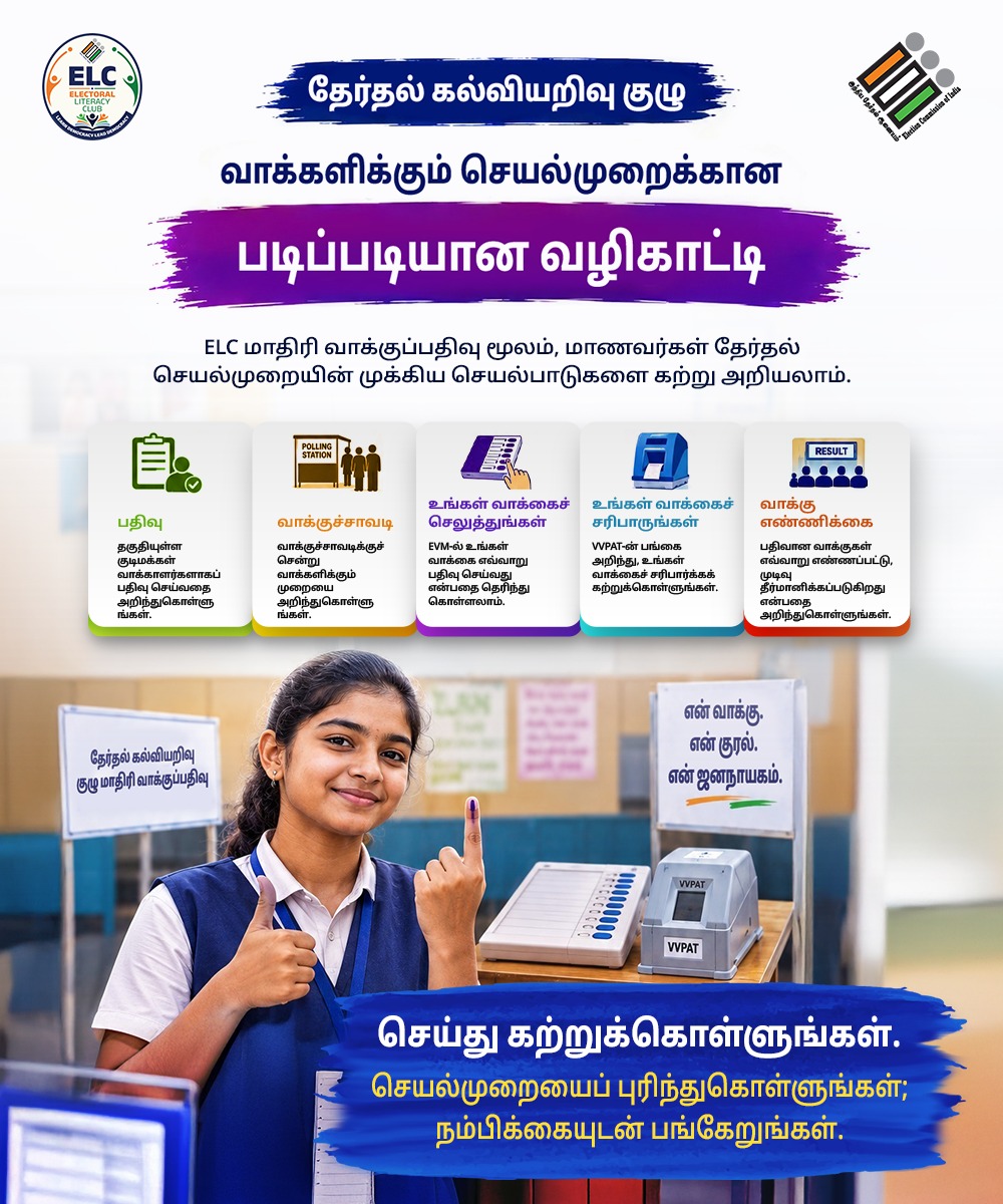 ElectionDPI's tweet photo. தேர்தல் கல்வியறிவு குழு
👩‍🎓 இளம் வாக்காளர்களுக்கான படிப்படியான வழிகாட்டி. https://t.co/mhpOLWvBhS
