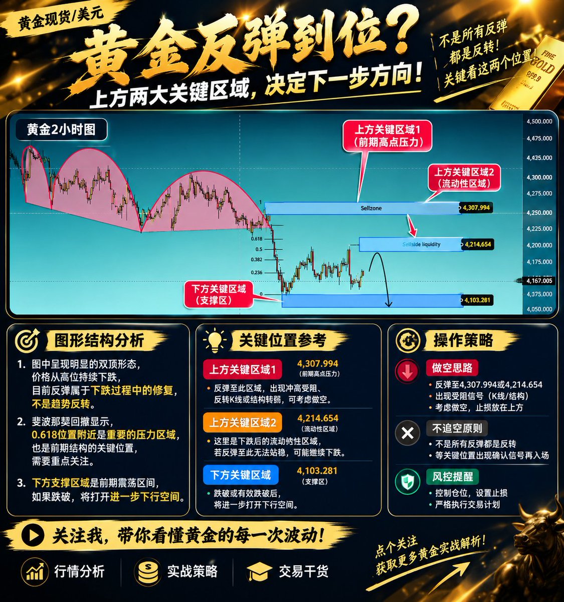 XAUUSDOwne's tweet photo. #XAUUSD #GOLD https://t.co/nzYrb12cZy