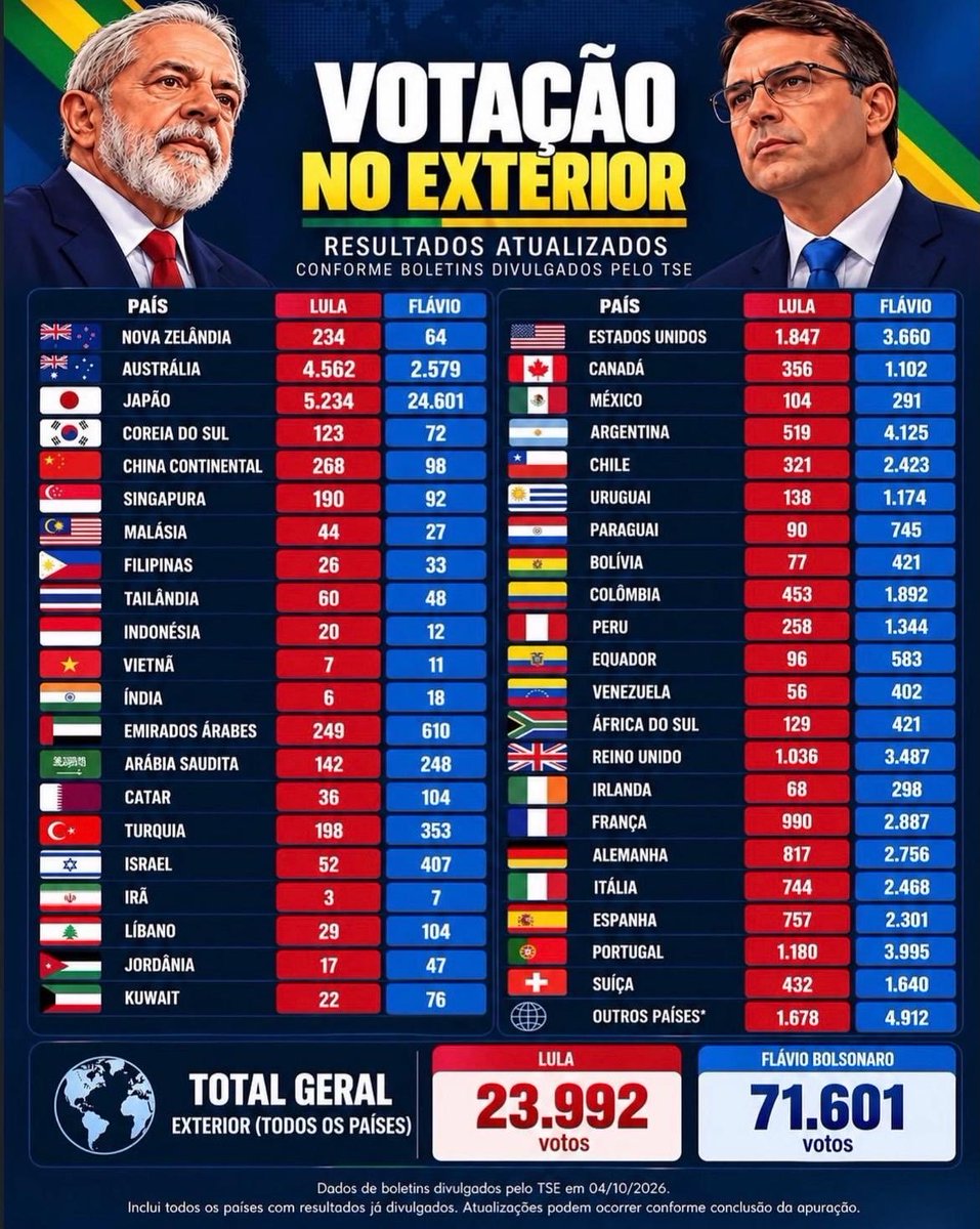 Tomasi4518331's tweet photo. @claudiaaict Pare de espalhar mentiras👊🏻👊🏻👊🏻👁️. https://t.co/AVARfoAPOv