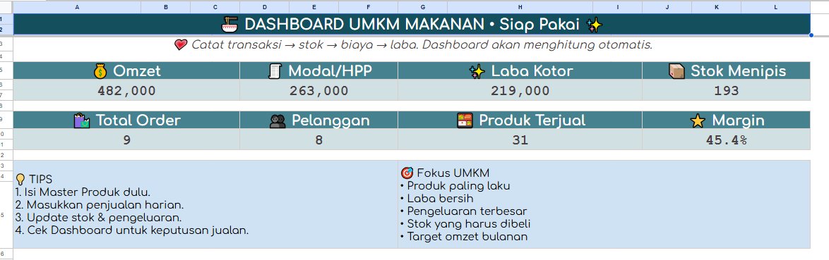 ajayyedobook's tweet photo. UMKM Tracker siapa yg belum punya??
#zonauang #zonauangㅤ #bealanjaㅤ #jokiexcel #keuangan #budget #googlesheet #jokitugaskuliah #jokitugasmurah #joki #jokikuliah https://t.co/u5HyiZYabt