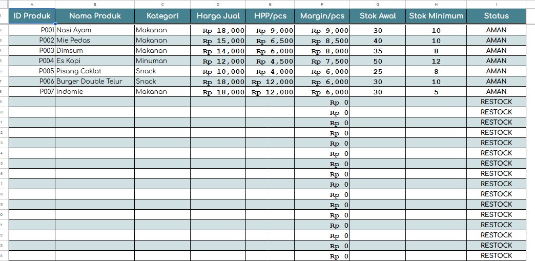 ajayyedobook's tweet photo. UMKM Tracker siapa yg belum punya??
#zonauang #zonauangㅤ #bealanjaㅤ #jokiexcel #keuangan #budget #googlesheet #jokitugaskuliah #jokitugasmurah #joki #jokikuliah https://t.co/u5HyiZYabt