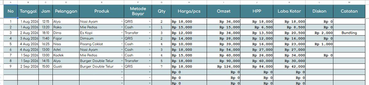 ajayyedobook's tweet photo. UMKM Tracker siapa yg belum punya??
#zonauang #zonauangㅤ #bealanjaㅤ #jokiexcel #keuangan #budget #googlesheet #jokitugaskuliah #jokitugasmurah #joki #jokikuliah https://t.co/u5HyiZYabt