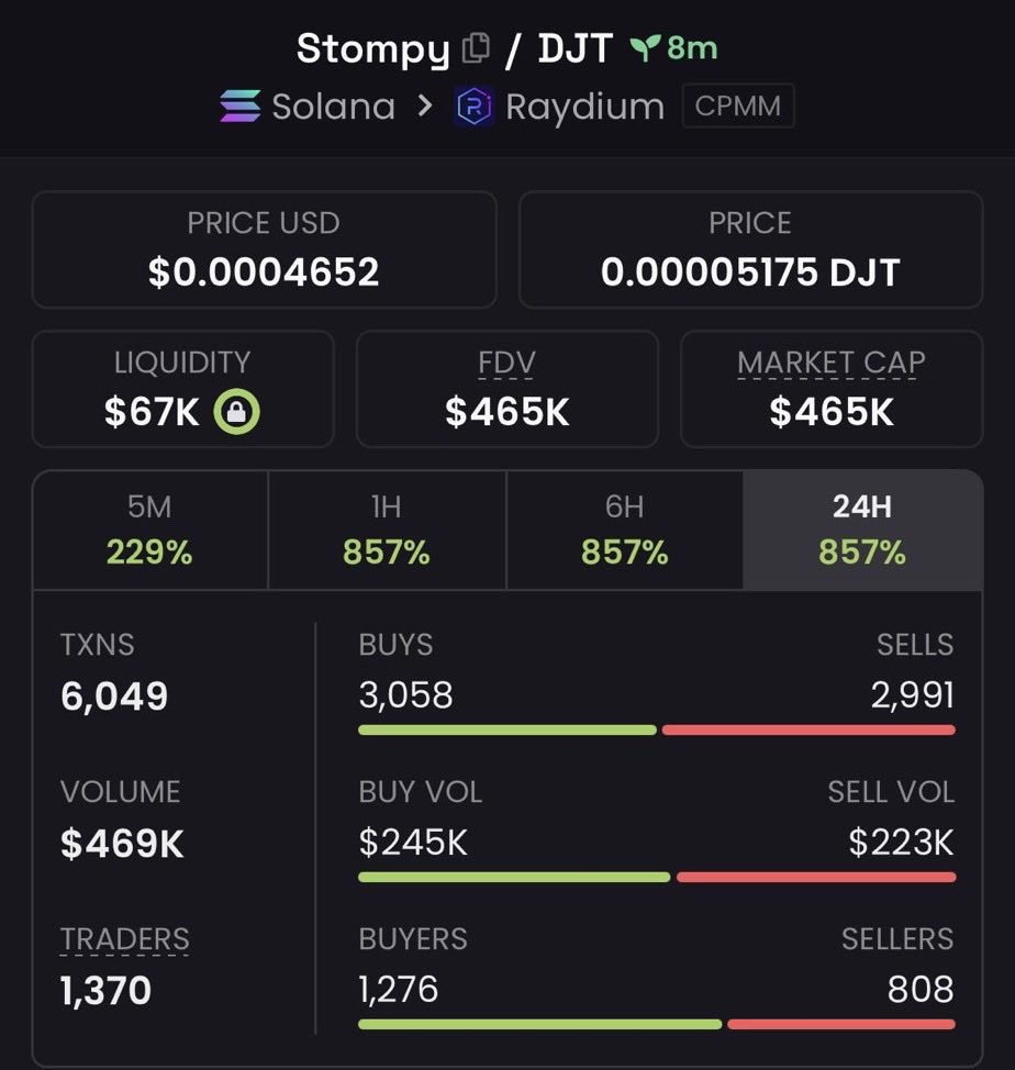 GENTLE_004's tweet photo. 10x profit from my call on $Stompy

9KAPRaT35wY9FF1NYhfKyLtt9sq3CgGtB6ChrMgVSTNK https://t.co/3t1Z3VmZey