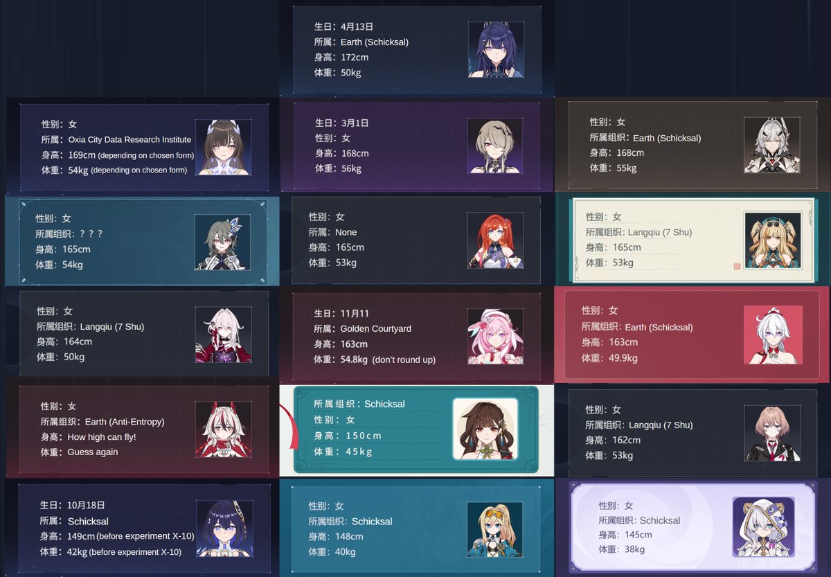 wyverein's tweet photo. [Part 2] Playable Character Files
#HonkaiImpact3rd https://t.co/GcbHM0CHKt
