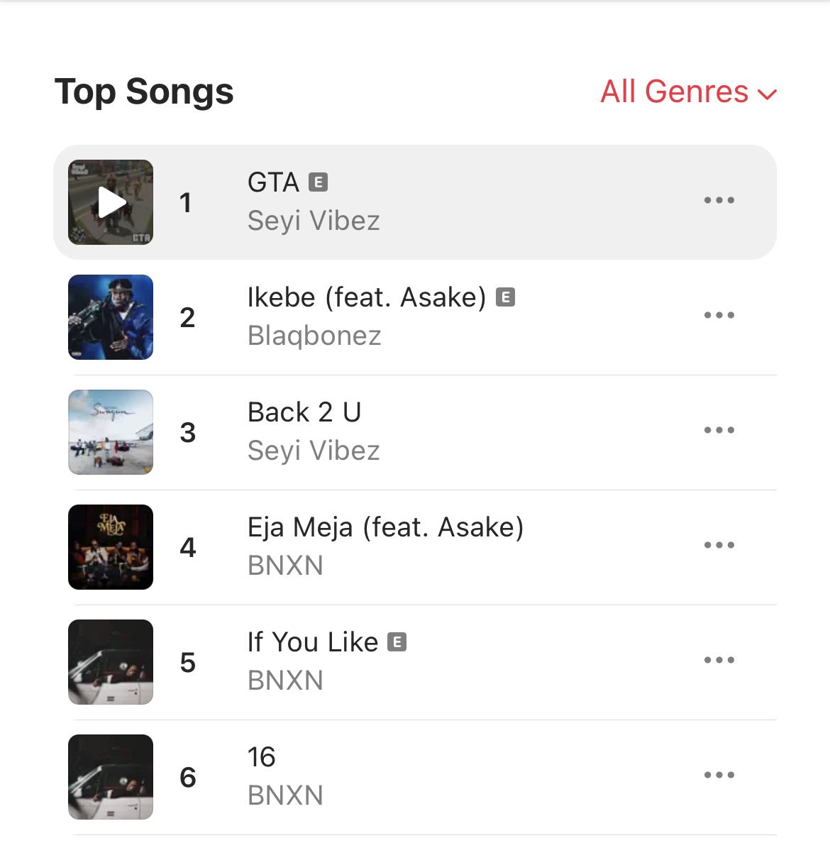 CFC_hardeywale's tweet photo. Blaqbones &amp; Asake — “IKEBE 3000” peak #2(+1) on Apple Music NG Top Song Chart.🔥 https://t.co/fMgRDYD2BL