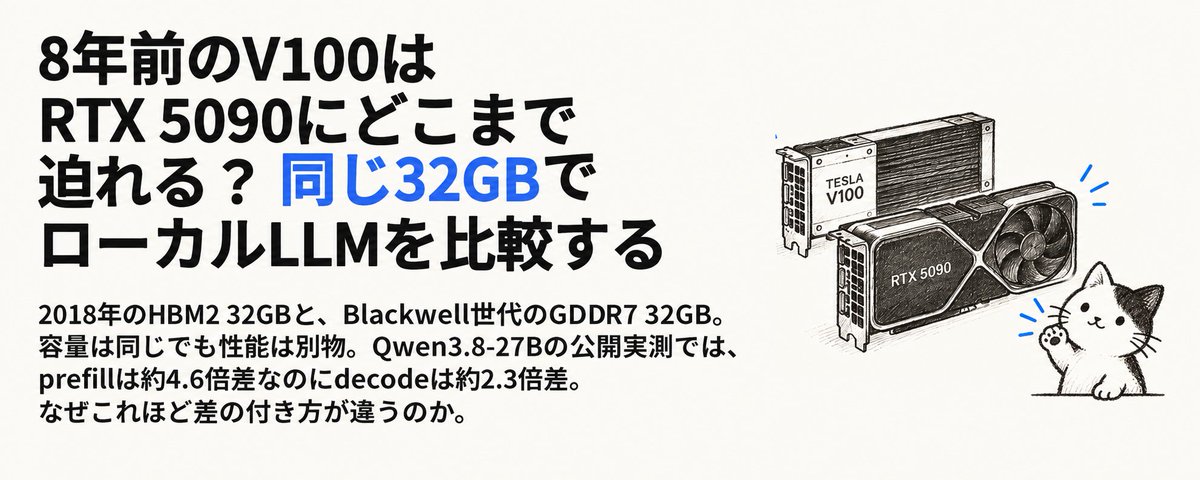 8年前のV100はRTX 5090にどこまで迫れる？ 同じ32GBでローカルLLMを