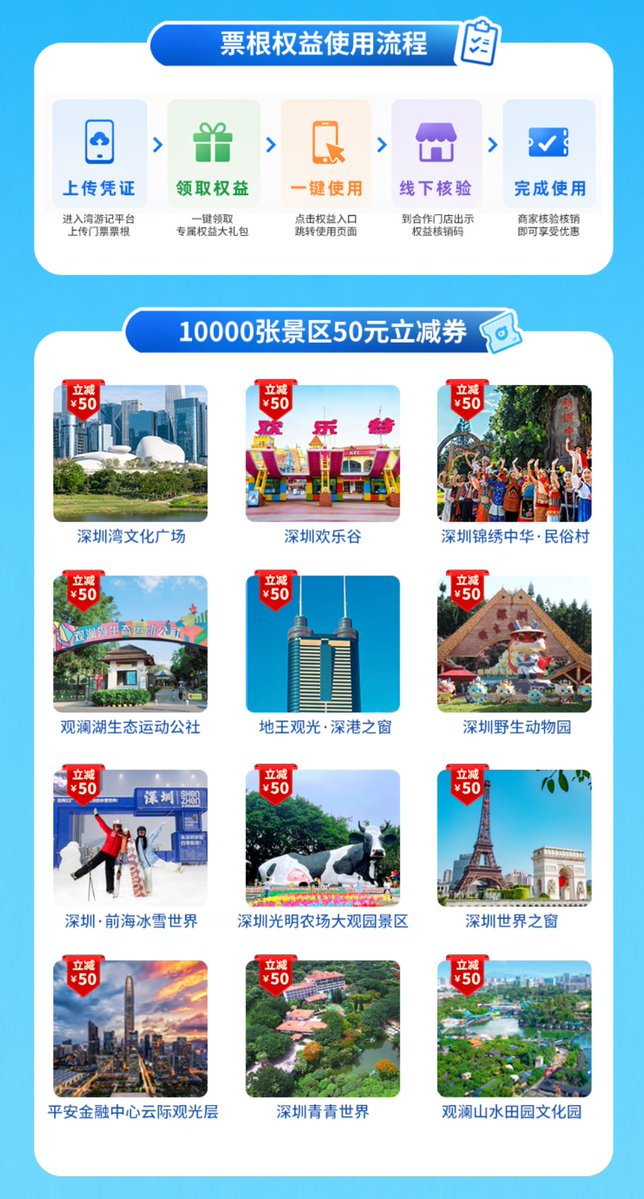SoyCalebTJ's tweet photo. In China, an $2.60 soccer ticket is also your hotel discount, your museum pass, and your dinner coupon.

Shenzhen’s Yue Chao semis: ¥18.8 in. Flash the stub at 500+ city partners—restaurants down to 80% off, hotels 65–88% of rack. Sichuan’s Chuan Chao went bigger: a ¥50M “watch the game, tour Sichuan” package. One day in Liangshan alone moved ¥32.88M in local spend.

MiLB keeps you inside the park for the hot dog. China turns the whole city into the park.

Same State Council playbook: tickets don’t need to print money. The street around the stadium does.