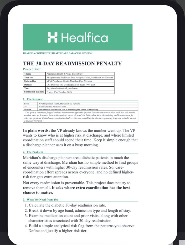 mrsoftlife_'s tweet photo. Working on a healthcare data analytics challenge with @The_healfica 

We’re focusing on 30-day readmissions among diabetics patients. 

The dataset contains 101,766 inpatient encounters from 130 Hospitals in the US. 

The dataset covers demographics, admissions, diagnoses, medications, procedures, and readmission outcomes.

The Aim is to understand the patterns that are associated with patients returning within 30 days after discharge, and where additional care coordination could make the most difference.