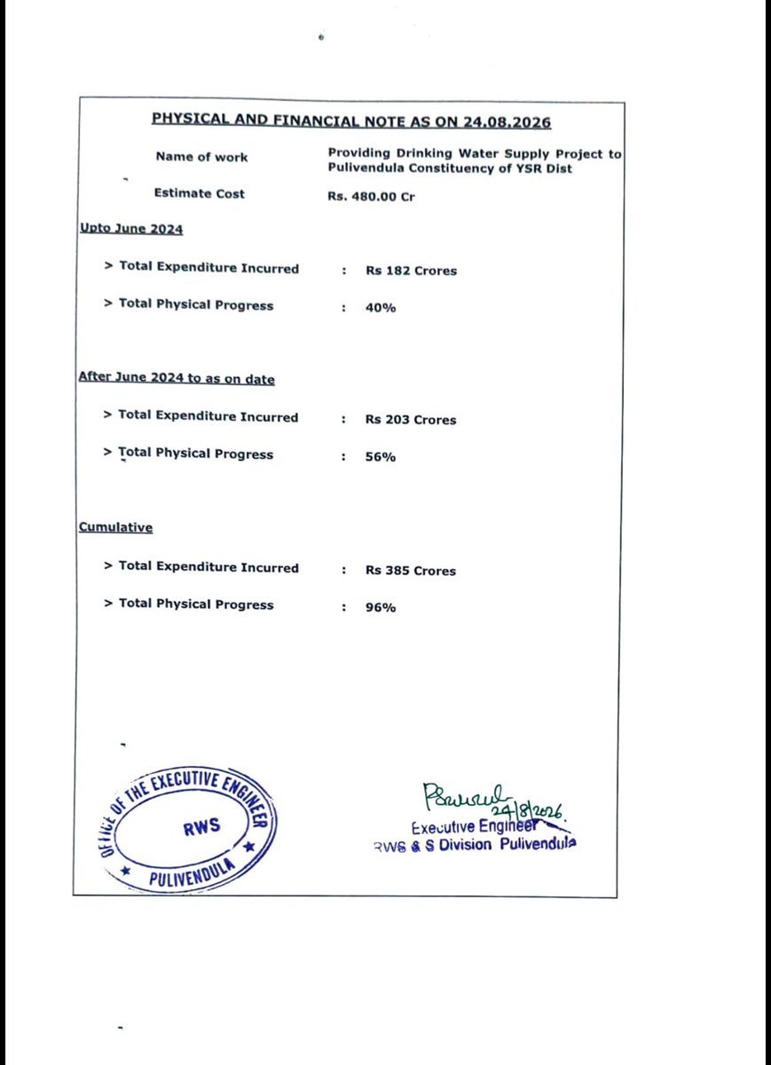 AkasaRamanaa's tweet photo. Credit Cannot Be Claimed for What You Failed to Deliver @YSRCParty & @ysjagan 

The revival of the Pulivendula Drinking Water Project did not happen by accident. It followed a clear intervention by Hon’ble Deputy Chief Minister and Rural Water Supply Minister Shri @PawanKalyan Garu after the NDA Government assumed office in June 2024.

The record is clear:

♦️ The Jal Jeevan Mission had suffered from serious implementation delays under the previous administration. The Centre had sanctioned JJM works for Andhra Pradesh, but the required State matching share was not released, resulting in under-utilisation of the available Central funds. 

♦️ In November 2024, Shri @PawanKalyan Garu met Hon’ble Prime Minister Shri @narendramodi Ji and Union Jal Shakti Minister Shri C.R. Patil Ji, presented the State’s concerns and sought an extension of JJM along with support to revive and accelerate the stalled drinking-water works. 

♦️ The extension of the Mission subsequently enabled Andhra Pradesh to utilise the available funds and revive projects including the Pulivendula Mega Water Grid. The project has now reached 96% completion, with nearly ₹280 crore mobilised under JJM and Amarajeevi Jaladhara. 

So, before claiming credit for a project that is now nearing completion, it is important to remember why it was stalled in the first place.

The previous administration had the scheme, the Central support and the opportunity. What was missing was timely implementation and utilisation.

Shri @PawanKalyan Garu took charge, took the issue to Delhi, secured the necessary support and pushed the project back into execution.

You cannot claim credit for the revival of a project that your own administration failed to deliver.

The people of Pulivendula deserve facts, not credit-taking.

The record is there. The progress is visible. The numbers speak for themselves.

#Pulivendula #JalJeevanMission #AmarajeeviJaladhara #PawanKalyan #AndhraPradesh #PawanKalyanTransformsAP