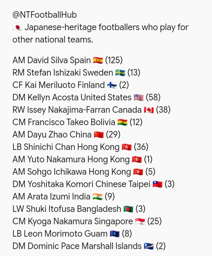 NTFootballHub's tweet photo. 🇯🇵⚽️ Japanese-heritage footballers who play for other national teams.

#JapanFootball #SamuraiBlue https://t.co/Z19KTxAffs