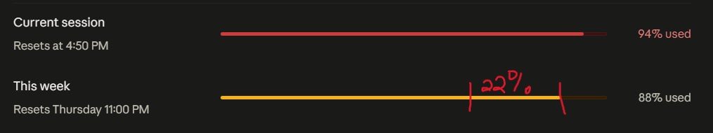 shakhzod1001's tweet photo. 🚨 claude and codex users !!

here is the 24 hour comparison:
I am using both for the last 24 hours.

claude code used 22%/weekly.
codex used 56%/weekly.

opus 5.5 high
6.1-Sol medim.

2.5x difference which is no joke. https://t.co/OtrlJWwEBp