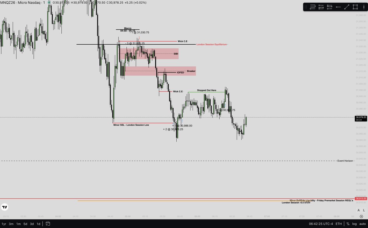 aPxSMCNQ's tweet photo. 05.10.2026

London Lunch Session

4:50 - 5:10 Macro

Draw : London Session Expansion -0.5, Friday Premarket Session Low https://t.co/VgNiUQwQwH