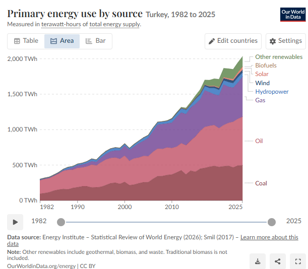jackcactusxxx's tweet photo. @Ausbobsmit So good that the main shindig will be in Turkiye. After all, they set a fine example for Australia to follow as a fossil fuel "superpower" 🤡🤡🤡 https://t.co/J6fXOxZmDY