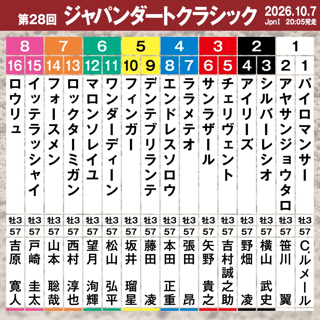 tck_keiba's tweet photo. 本日のメインレースは、第28回 #ジャパンダートクラシック (JpnⅠ)🏇
発走予定時刻は20:05です！お見逃しなく🔥
#TCK #TW40 #JDC https://t.co/3A391nbAwU