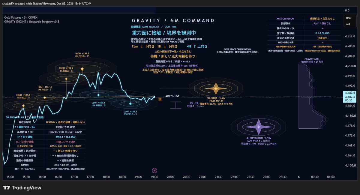 fx_shabasu's tweet photo. とうとうチャートが宇宙に👄
「シャバスの相場宇宙論」

高安は星
上位足の高安は巨星
現在価格は、そのへんを飛ぶ光の玉

重力圏に捕まっただの、脱出しただの、
逃げたと思ったら連れ戻されただのを
5分足の司令塔で観測しもす

宇宙はできたので
優位性は、これから地道に地上で検証するお🚀 https://t.co/v1HRyiab5T