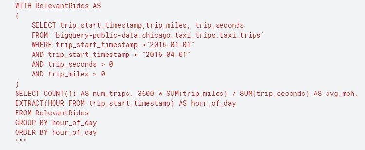 web3_chemist0's tweet photo. Day 1 of learning SQL on KAGGLE.

I learnt about CTE(Common table expression) using the WITH....AS clause.

This function is helpful in creating and querying a temporary table that helps  to understand the full table. https://t.co/E3MfJFLoGW