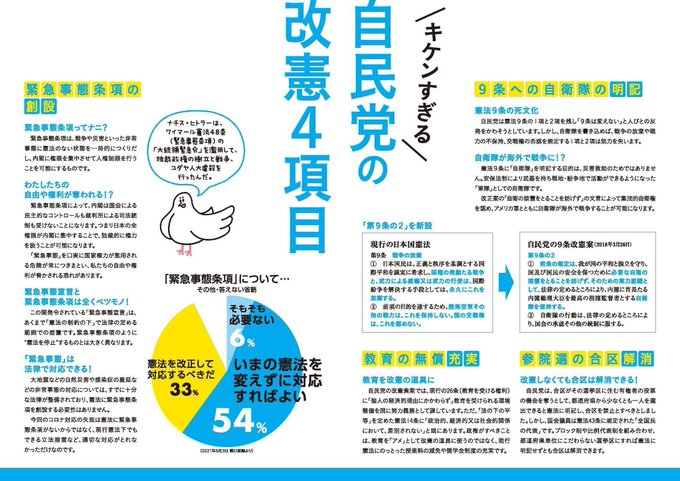 A Japanese political infographic from 公明党 (Komeito) titled 'キミより公式共有20 / 自民党の改憲4項目' discussing constitutional amendment topics like emergency response and education.