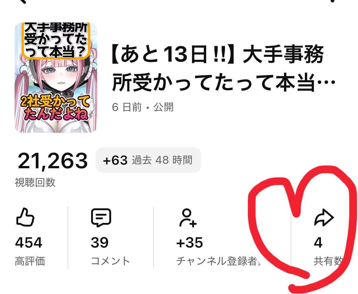 futa_mitsu's tweet photo. YouTubeの「共有⤴️」の数みれるの最近知った…！！

どうやら伸びに影響があるらしく気が向いたら是非共有してくれるととっても嬉しいです･:*+.\(( °ω° ))/.:+

（多分共有ボタン押すだけでもカウントされる？） https://t.co/085wHeNpSo