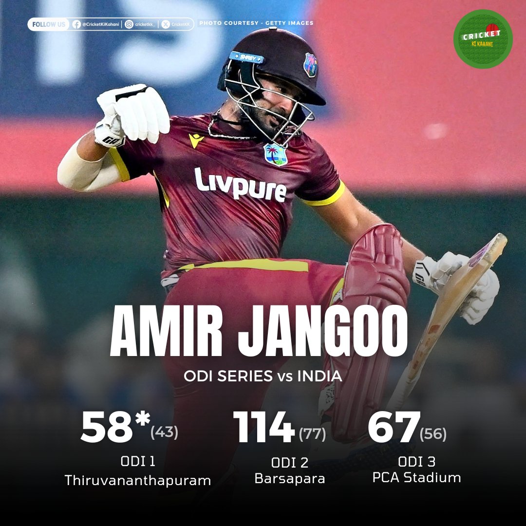 CricketKK_'s tweet photo. 🌴🚨 Reward for a brilliant ODI campaign! 👏
Amir Jangoo has been added to the West Indies T20I squad for the series against India after an outstanding run in the ODIs 🌟🔥
Well deserved! 💯
#CricketWithCKK #INDvWI #AmirJangoo https://t.co/zIUk5fVNoh