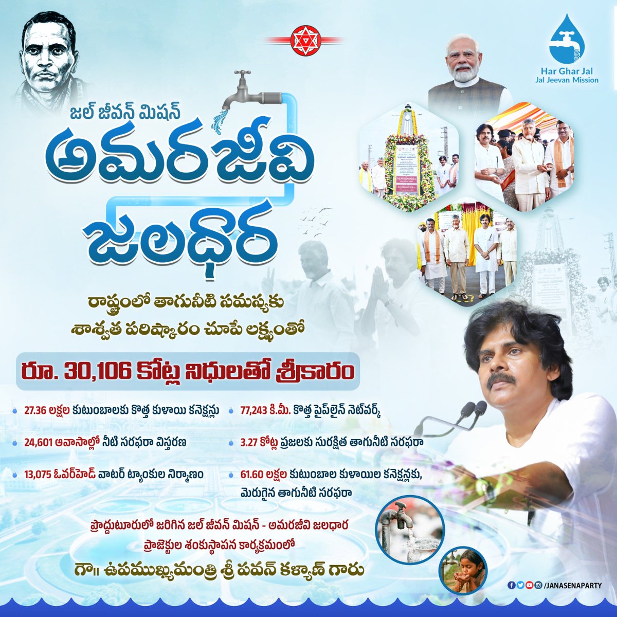 JanaSenaParty's tweet photo. జల్ జీవన్ మిషన్ - అమరజీవి జలధార

రాష్ట్రంలో తాగునీటి సమస్యకు శాశ్వత పరిష్కారం చూపే లక్ష్యంతో రూ. 30,106 కోట్ల నిధులతో శ్రీకారం.

కడప జిల్లా ప్రొద్దుటూరులో నేడు శంకుస్థాపన.

@narendramodi @PawanKalyan @ncbn
#AmarajeeviJaladhara #AndhraPradesh https://t.co/4oYA7LaS2k