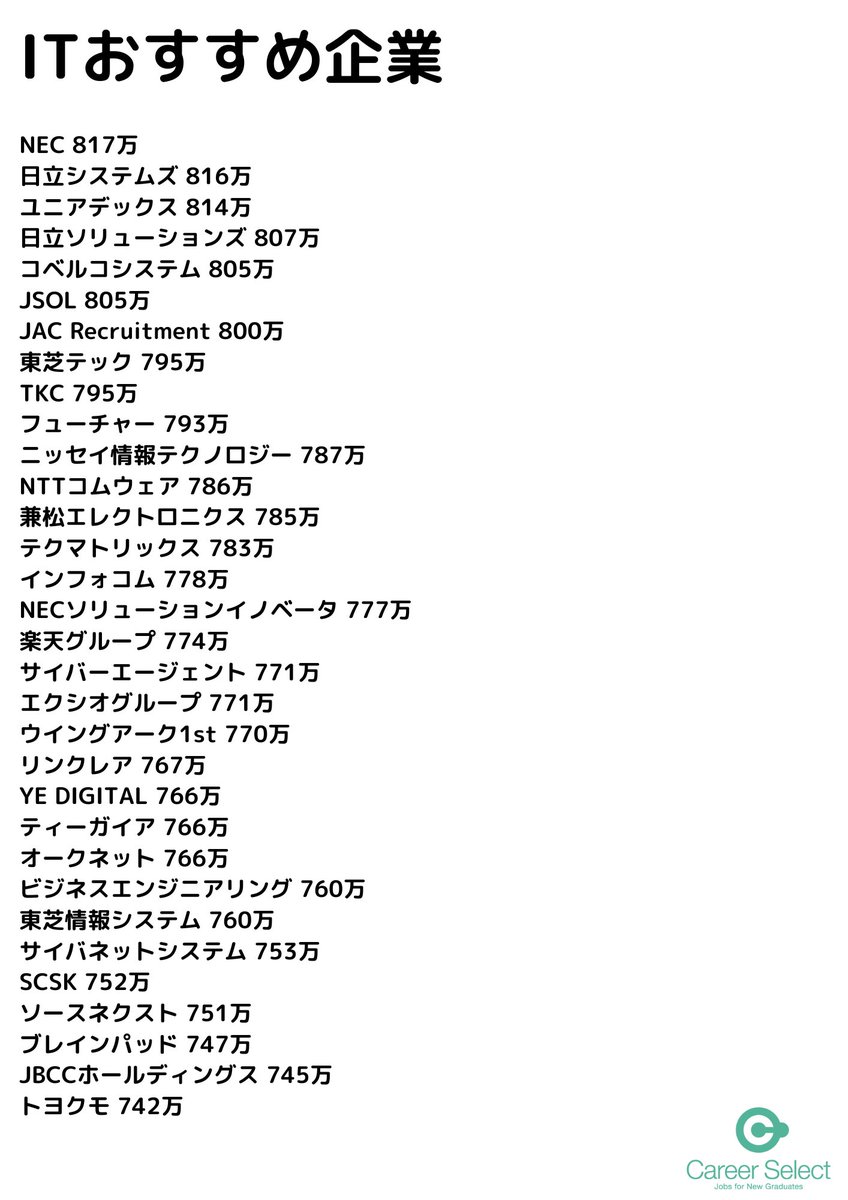 CareerSelect2's tweet photo. 平均年収700万円以上のIT企業 https://t.co/TrM6Lz2Sko