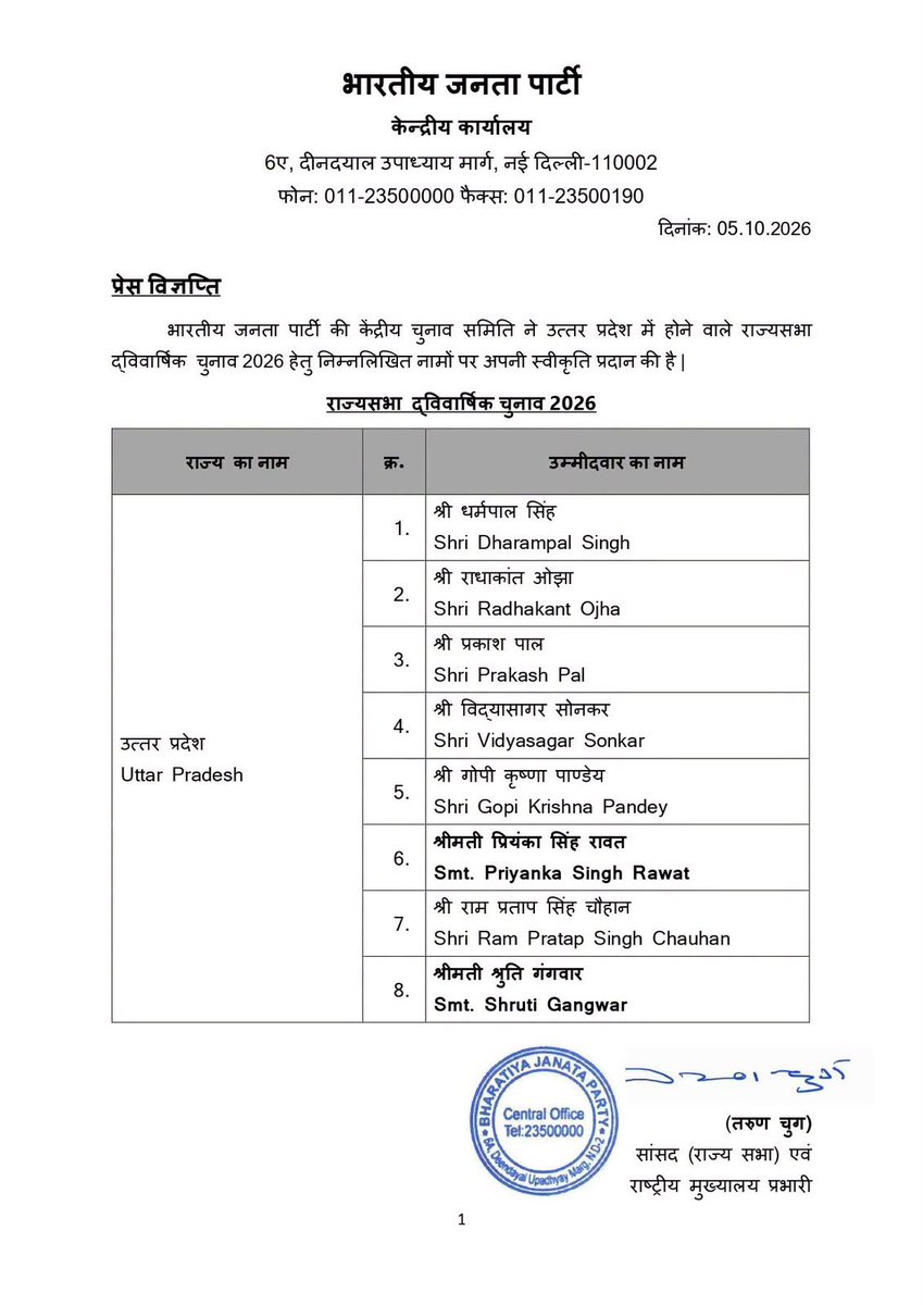 TryambakBJP's tweet photo. भारतीय जनता पार्टी की केंद्रीय चुनाव समिति द्वारा उत्तर प्रदेश में होने वाले राज्यसभा द्विवार्षिक चुनाव 2026 हेतु सभी घोषित प्रत्याशियों को हार्दिक बधाई एवं शुभकामनाएं।

आगामी चुनाव में आप सभी के शानदार विजय के लिए मंगलकामनाएं। https://t.co/QVA9HgeGvI