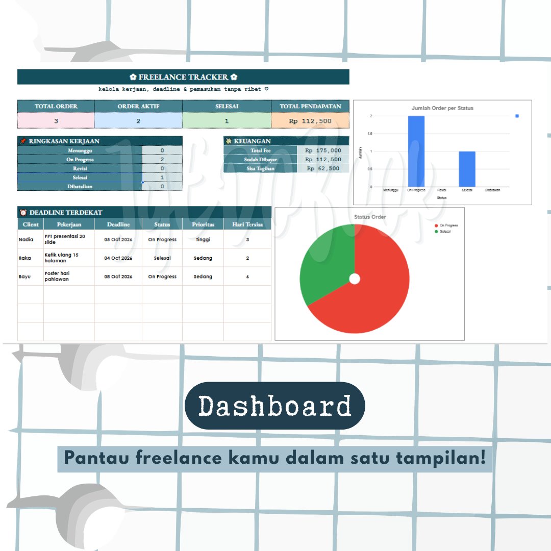 ajayyedobook's tweet photo. Angkut lah guys diskon 20rb aja Freelance Tracker, wassaf yah kalau mau
#zonauang #zonauangㅤ #bealanjaㅤ #jokiexcel #keuangan #budget #googlesheet #jokitugaskuliah #jokitugasmurah #joki #jokikuliah #freelance https://t.co/Pex9UjViRW