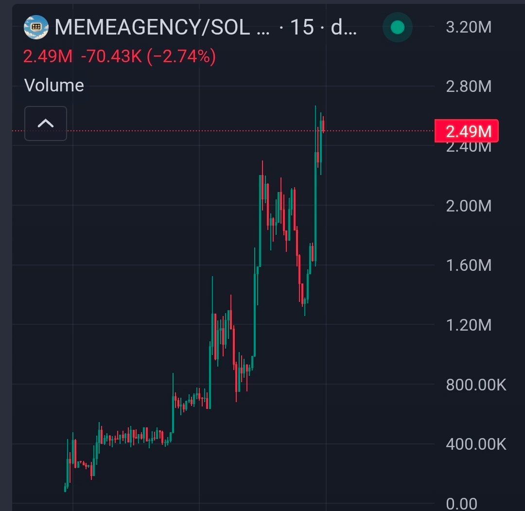 ACXtrades's tweet photo. What's going on here folks?
I know memes are here to stay but whats with all the bullishness here?
#MEMEAGENCY https://t.co/oYdd8N6rCU