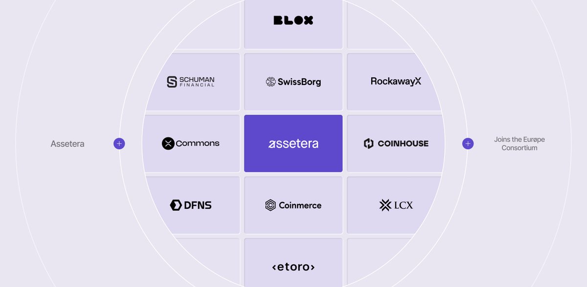 AsseteraGlobal's tweet photo. Assetera is joining the Eurøpe Consortium.

European firms price bonds they issue in EURO. If you trade them on-chain, settlement is usually in US dollars. According to the @ecb, around 99% of stablecoin value is USD-denominated.

The Consortium is currently focusing on distribution, integration, and use cases of regulated euro stablecoins, beginning with EURØP by @Schuman_io. 

We bring expertise in how tokenized securities are distributed.