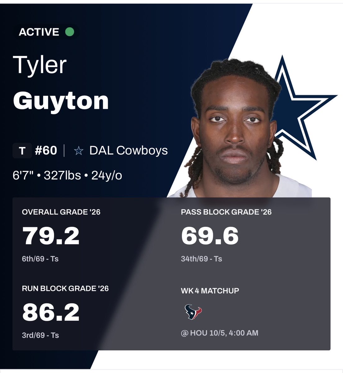 OskarBakweSZN's tweet photo. He’s played against Abdul Carter, Brian Burns, Trey Hendrickson, Danielle Hunter and Will Anderson btw https://t.co/00WVNm4Psa