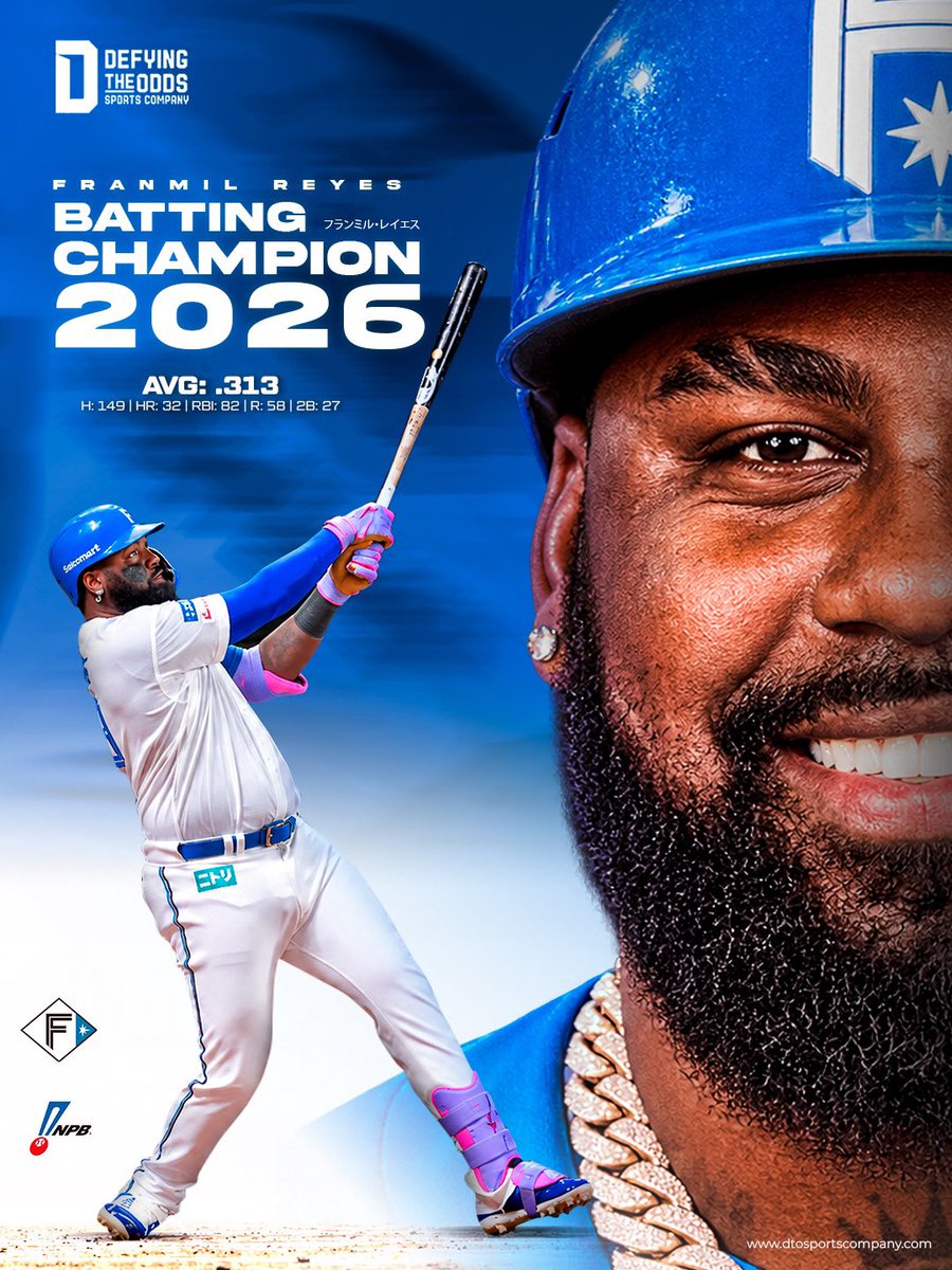 dominguezedwin_'s tweet photo. Franmil Reyes, Champion Bate en Japón 🇯🇵🏆.

フランミル・レイエス選手、2026年パ・リーグ首位打者獲得！ 🇯🇵🏆

打率.313｜32本塁打｜82打点

日本球界でまた一つ、大きなタイトルを手にしました。 https://t.co/PMlO4GTy5d