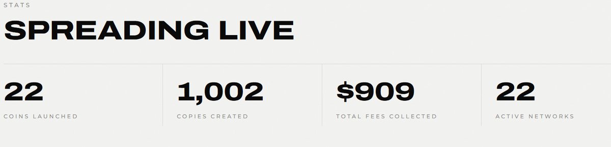 spreadonchain's tweet photo. Stats are crazy!

over 1000 coins launched

and 900$ generated from fees https://t.co/Dp0y9d2BGg