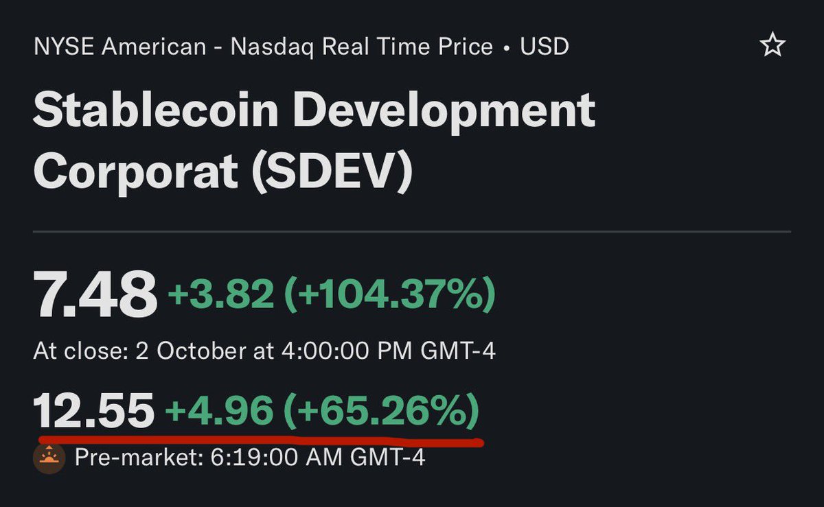 Last week, I gave all of you $SDEV entries at $2.40/2.60 zones. 

That position itself went to $9.22 highs on Friday, making it a 268% trade in a few days. 💯

