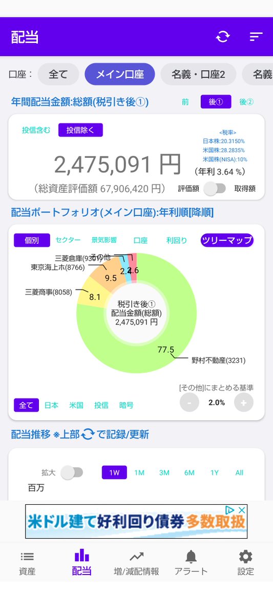 abcmoneyfire's tweet photo. 4年間ガチホしていた三菱UFJを全部売却して、野村不動産ホールディングスを購入しました。手取り配当が年73万円増えて配当金生活に一歩近づきましたが、王道ルートからは外れてしまいました。目先の欲にくらんだ私に、どんな代償が待ち受けているのでしょうか？ https://t.co/0QGE4JsNd1