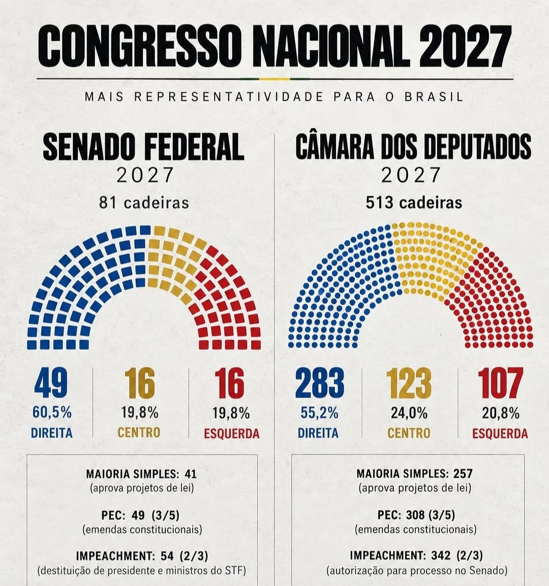 AndradeSandro3's tweet photo. @ErikakHilton O Flávio Bolsonaro se por uma fraude muito grande não for eleito daqui duas semanas você o lula ou outro bosta de esquerdista NÃO VÃO APROVAR NADA NA CÂMARA OU SENADO. https://t.co/TtOhRBJNSd