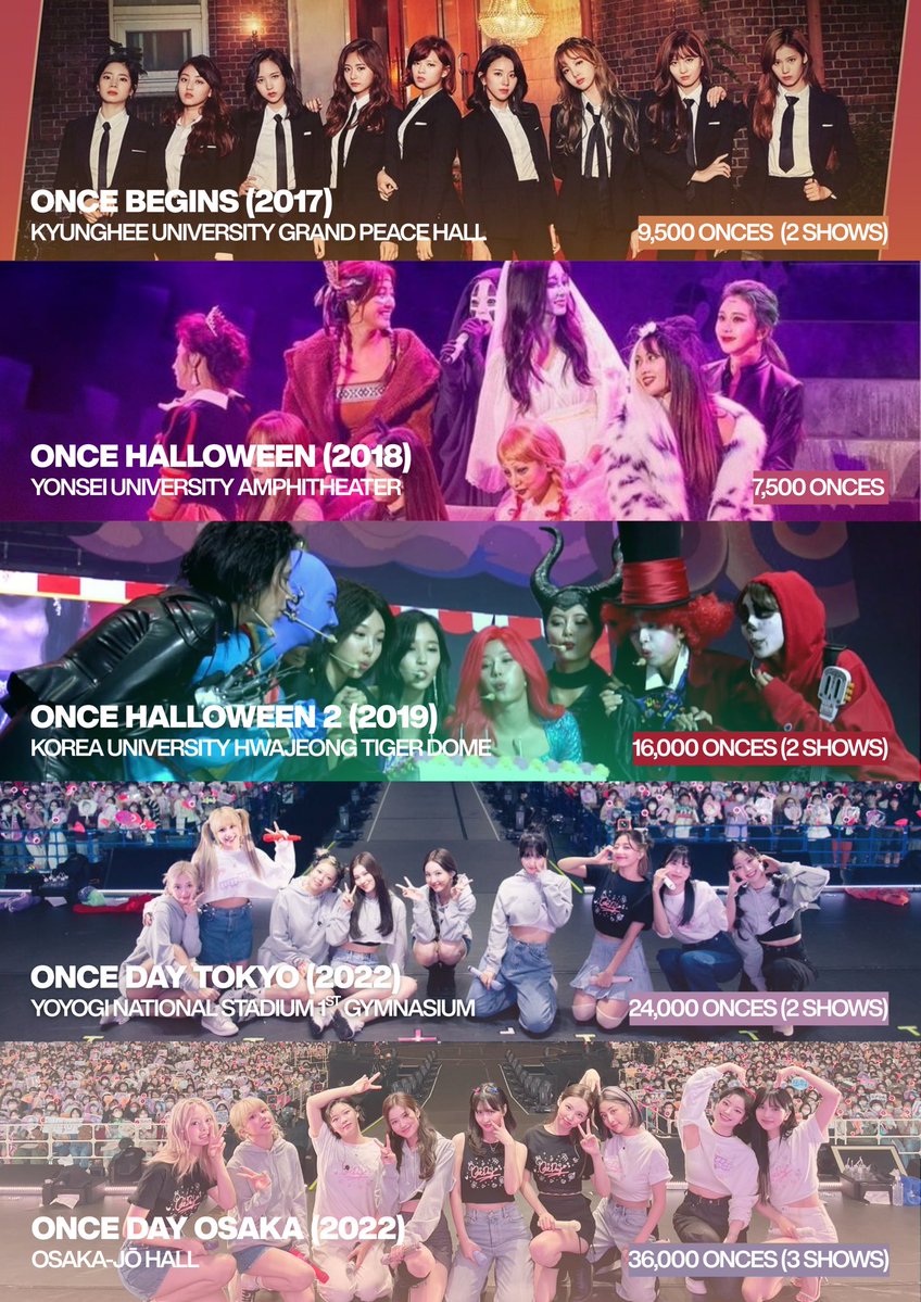 TWICEPopCrave's tweet photo. #TWICE fanmeetings/events through the years.

“ONCE UPON A THR11” is set to be their least attended fan event ever with 750 ONCES. https://t.co/CFLWaIYS3B