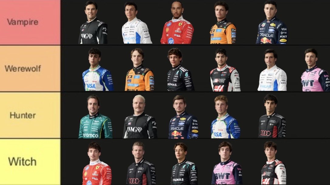 redbullvictim_'s tweet photo. the Vampire/Werewolf f1 grid debate but in a tierlist https://t.co/uLhz85C3Fh