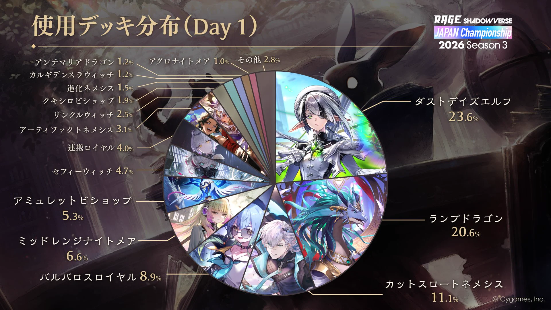 公式】シャドバWB大会＆グッズ (@shadowverse_evt) / X