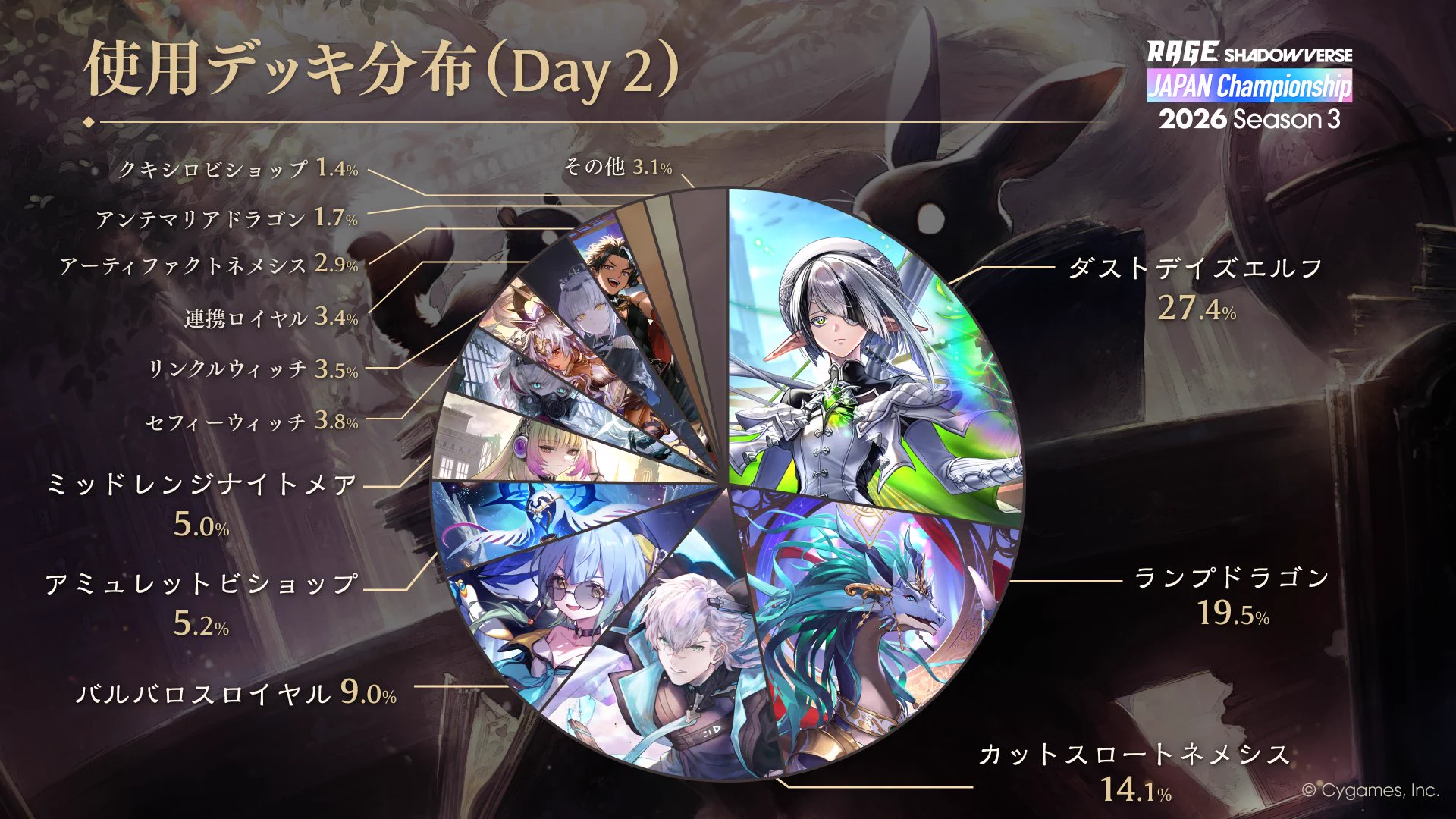 公式】シャドバWB大会＆グッズ (@shadowverse_evt) / X