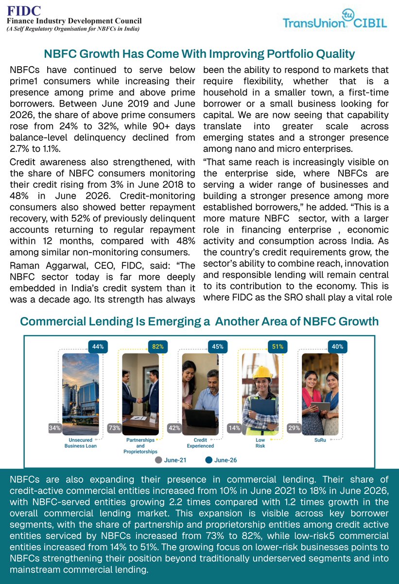 FidcIndia's tweet photo. FIDC and TransUnion CIBIL have joined forces to present 'Bharat Nirman: NBFCs Forming the Foundation of Credit Dispersion', highlighting the evolving role of NBFCs in expanding access to formal credit and supporting consumers, businesses, and India’s economic growth. https://t.co/6YFvCjCLqb