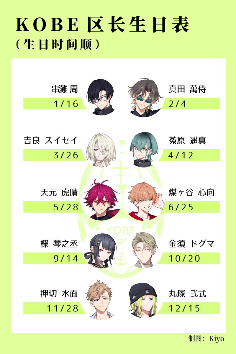 kazekiyo_'s tweet photo. 7月と８月にうまれたのはいないね https://t.co/fezo9dW7pQ