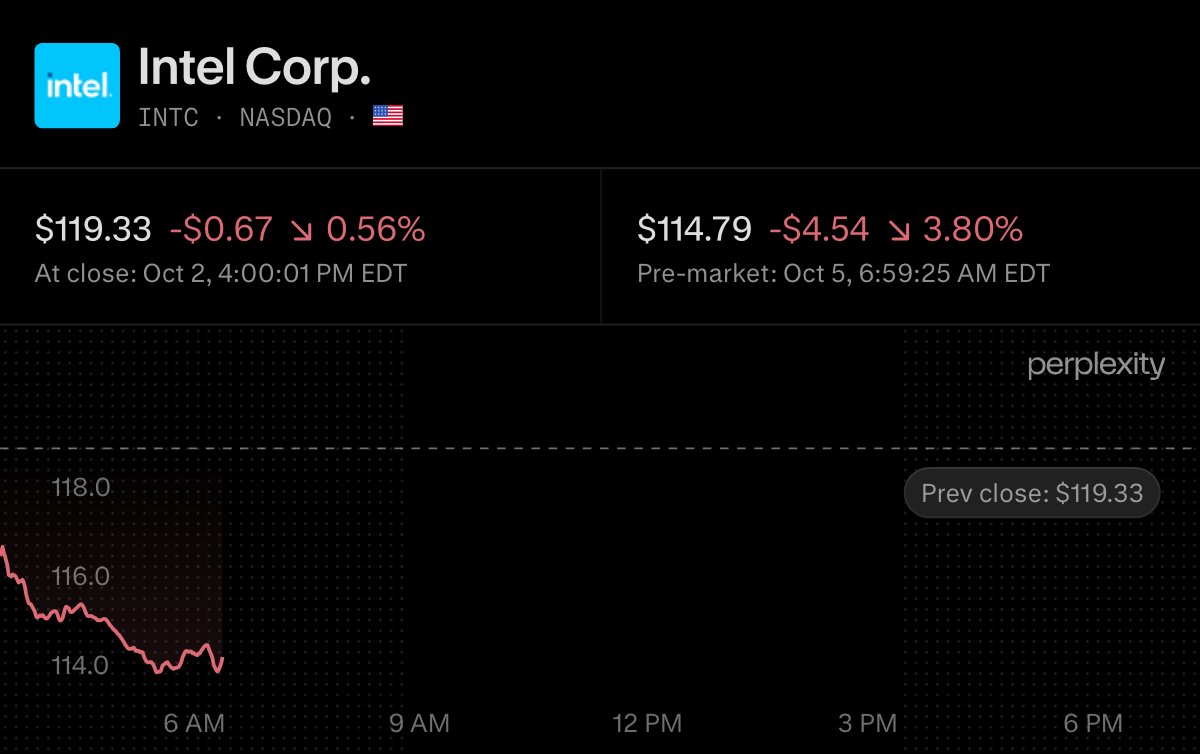 wallstengine's tweet photo. $INTC shares are down 4% after Elon Musk confirmed TSMC is in talks with Terafab over potential chip manufacturing cooperation. 

Worth noting: Intel is also a Terafab partner. https://t.co/jBJjXB3Tki