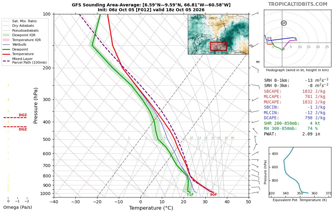 EstebanWXcast's tweet photo. Venezuela, 05OCT26. Creciente cizalladura vertical de viento y de núcleo en la capa 700hPa-sfc, ralentizará avance de OT57 y limitará la convección asociada a EW que le precede. Sin embargo, Advección y convergencia de humedad y orografía causarán tormentas en occidente y sur. https://t.co/tlYrKVnUaP