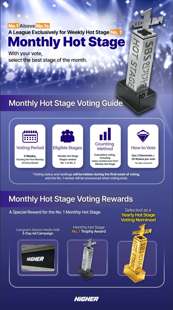 EvanVoting's tweet photo. [📢] HIGHER: INKIGAYO MONTHLY HOT STAGE (SEPTEMBER)

Two of EVAN’s stages have been nominated for the Monthly Hot Stage, but please be informed that the stage we are voting for is EP. 1324 - Death of Me only. Kindly stop dropping your rubies under the EP. 1325 DOM stage.

Don’t forget to check your accounts and drop any expiring votes. We are currently leading, but DO NOT be complacent. Keep collecting and saving your rubies. 

For monetary donations: https://t.co/45gCc2PXYS
🔗: https://t.co/WK1K0mdKJh
🎁: Monthly Hot Stage Trophy & Gangnam Station Media Wall Advertisement
🗓: October 26 - 12:00 KST

#EVAN #에반 @h_evva_n @evan_officialJP
